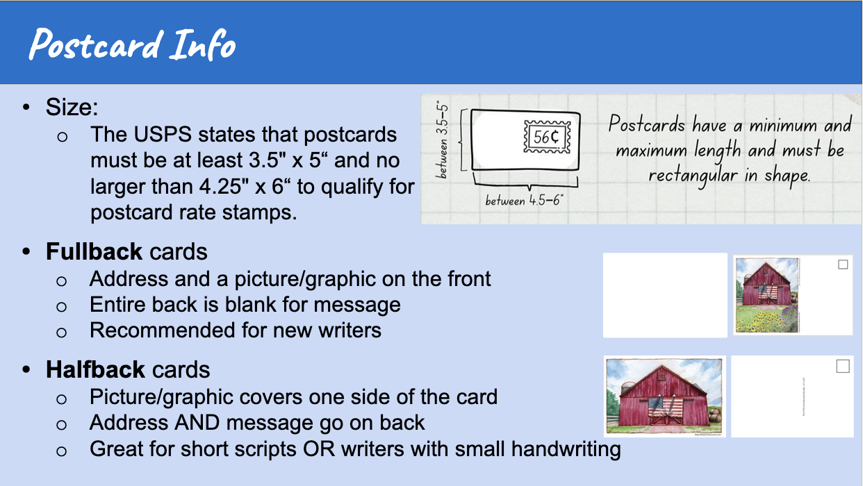 Diagram comparing half-back and full-back postcard formats. The half-back postcard has a blank left side for writing and a pre-printed address area on the right. The full-back postcard has the entire back blank for writing and addressing. The image has a neutral, informative tone and includes clear labels for each format.